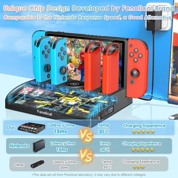 Fenolical TV Switch Dock Station Compatible with Nintendo Switch OLED - Picture 6 of 7